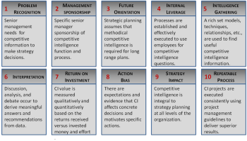 CI Framework