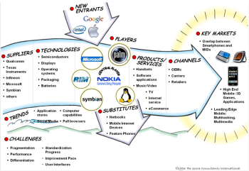 Industry Issues Map