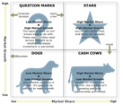 BCG Matrix