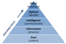 Maturity Model