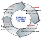 Strategy Implementation