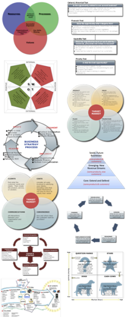 Strategy Summary