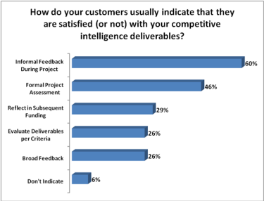 Competitive Intelligence Feedback