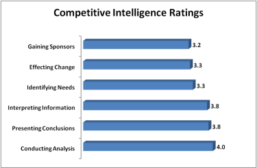 Competitive Intelligence Ratings