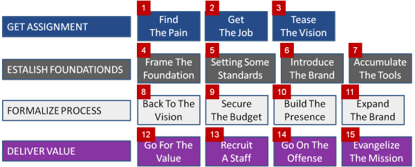 Human Side of CI Steps