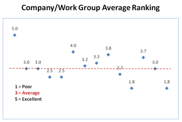 Strategy Rating